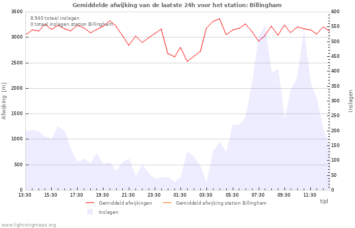 Grafieken