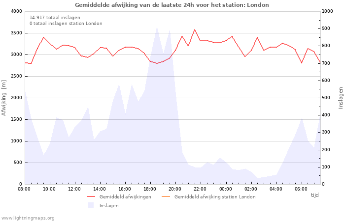 Grafieken