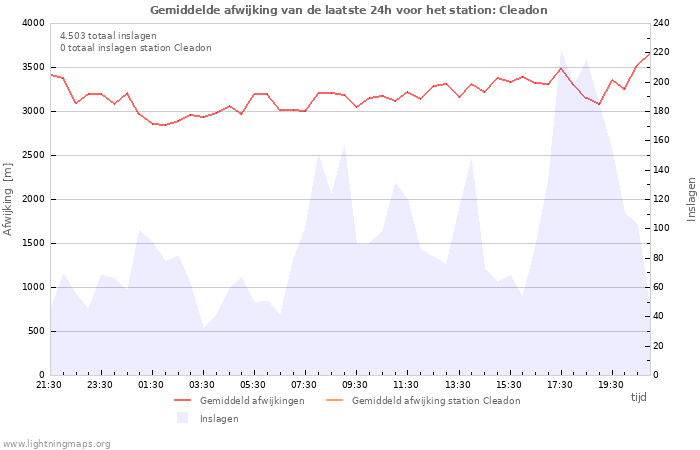 Grafieken