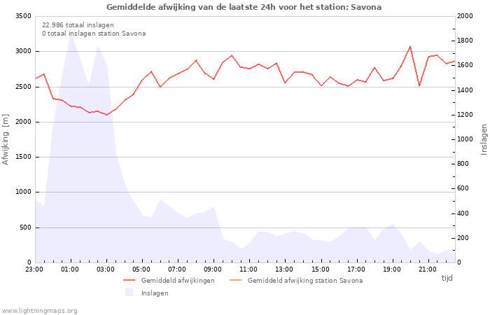 Grafieken