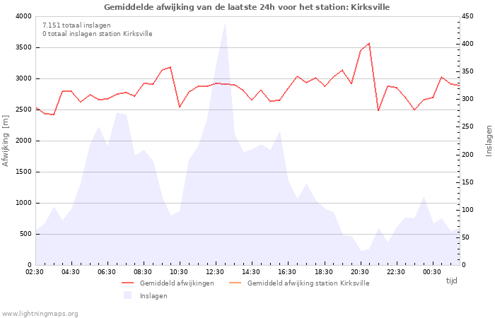 Grafieken