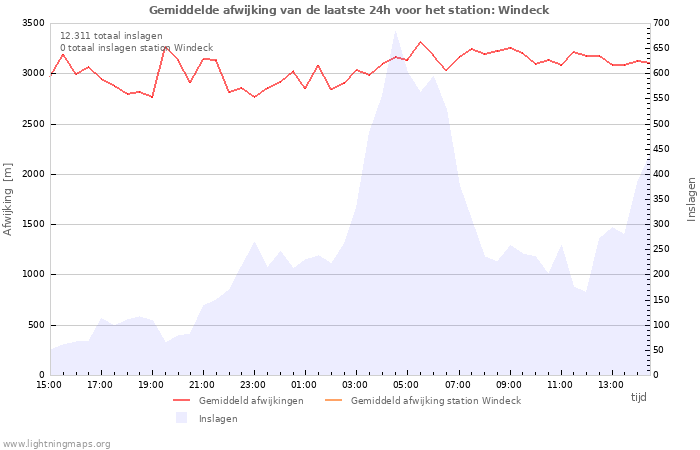 Grafieken