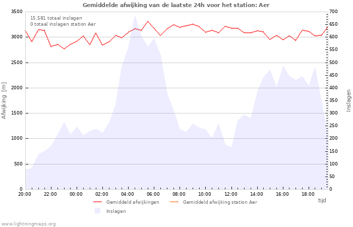 Grafieken