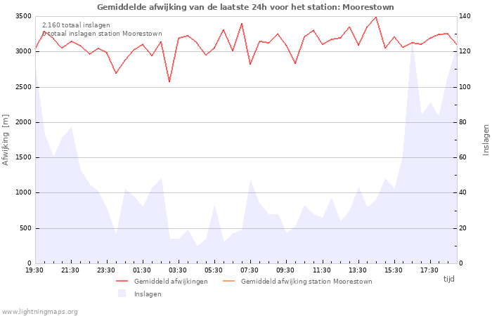 Grafieken