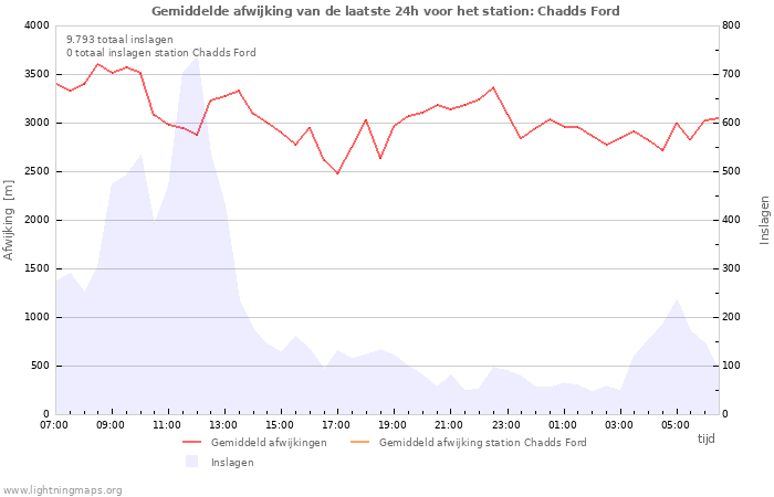 Grafieken