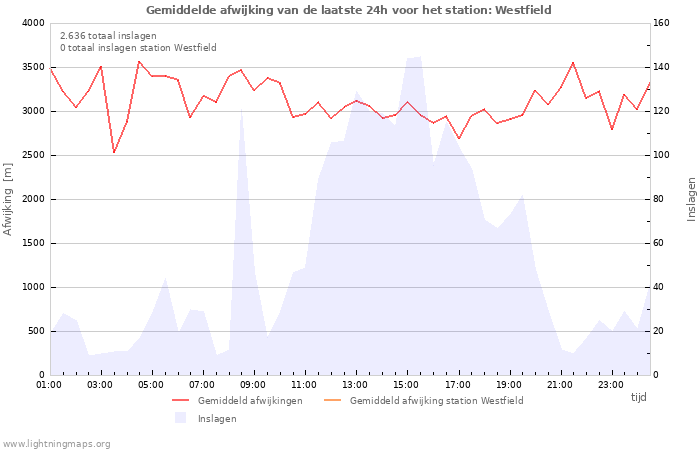 Grafieken