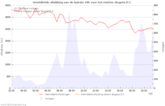 Grafieken