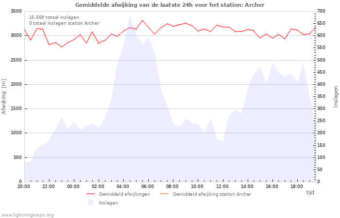 Grafieken