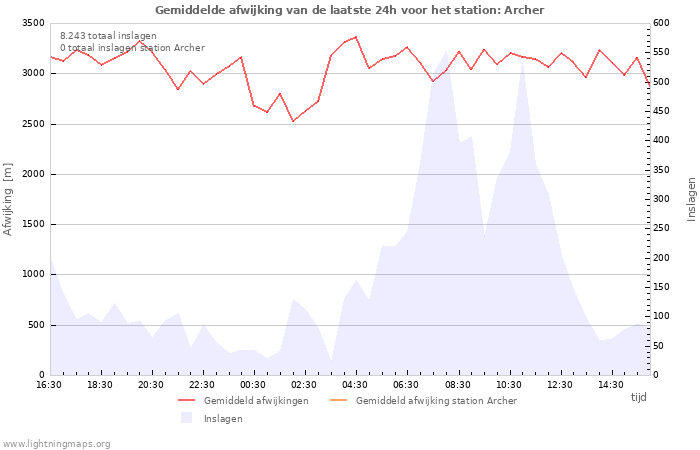 Grafieken