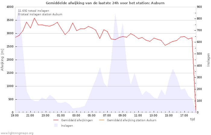 Grafieken