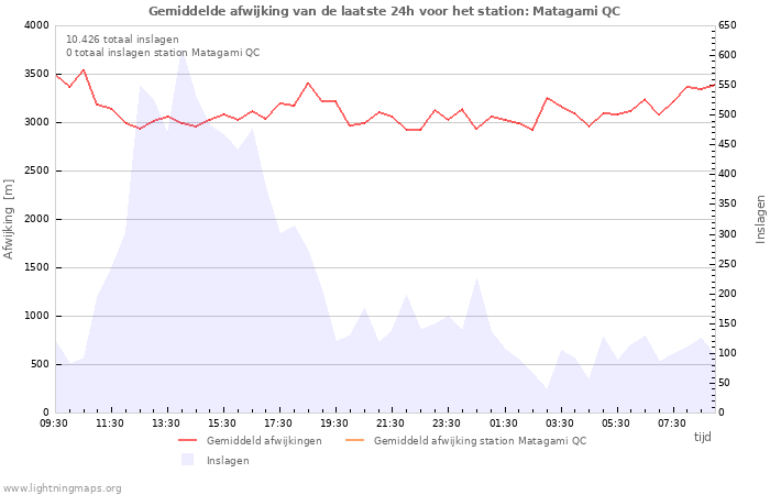 Grafieken
