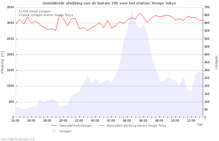 Grafieken