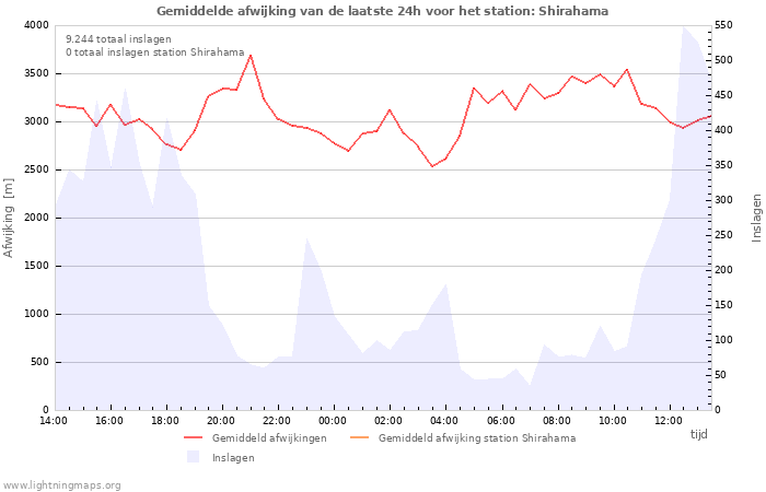 Grafieken