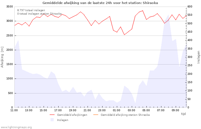 Grafieken