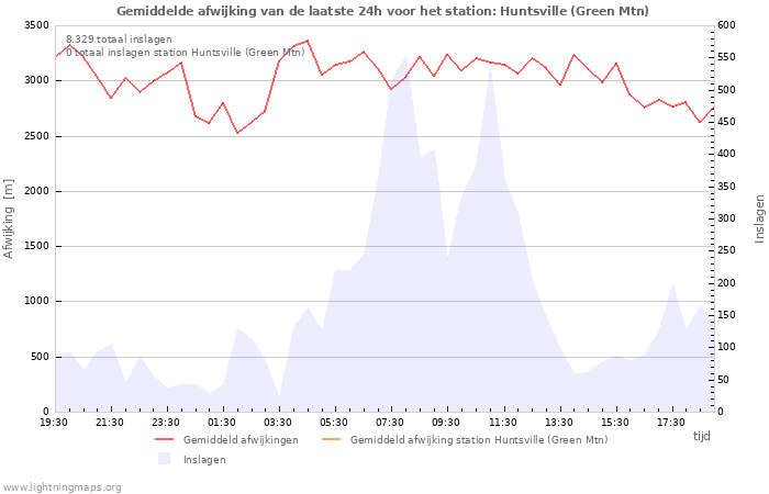 Grafieken