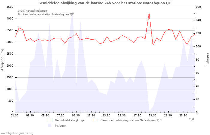 Grafieken