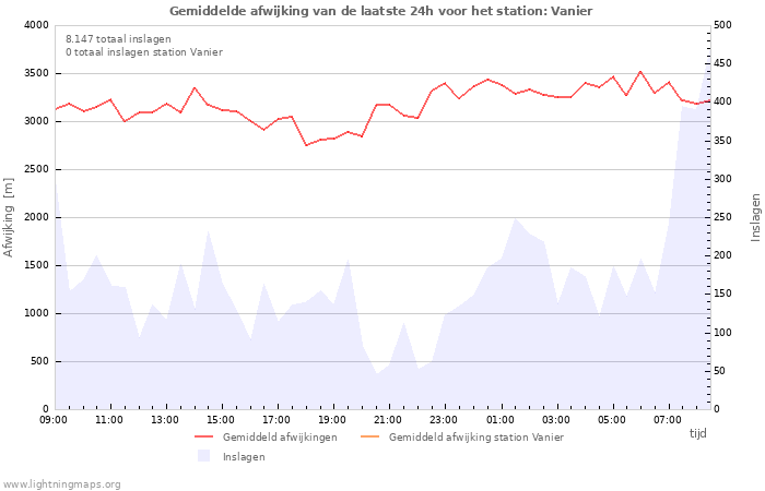 Grafieken