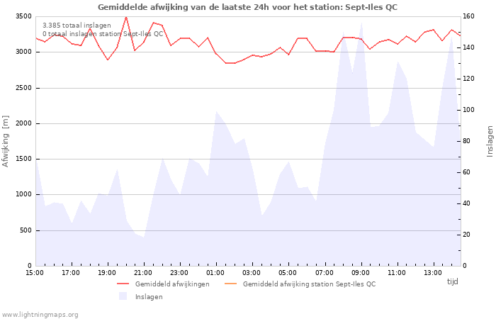 Grafieken