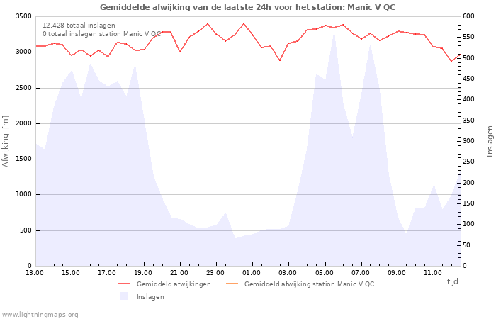 Grafieken