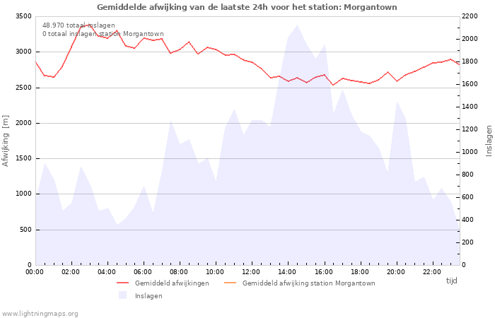Grafieken
