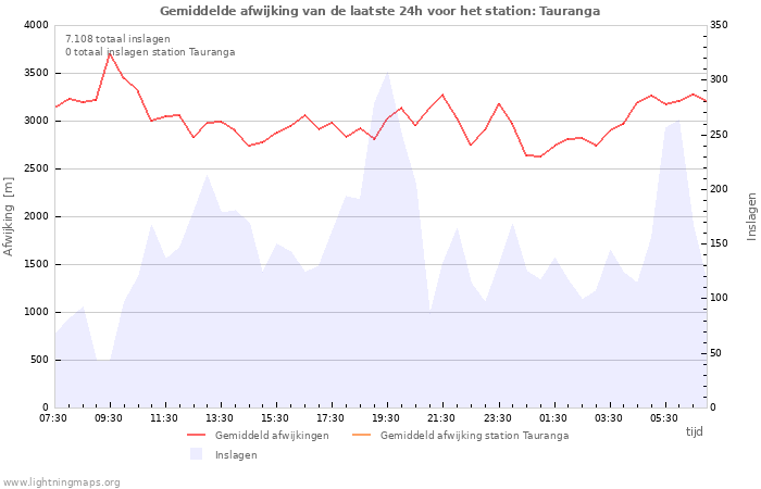 Grafieken