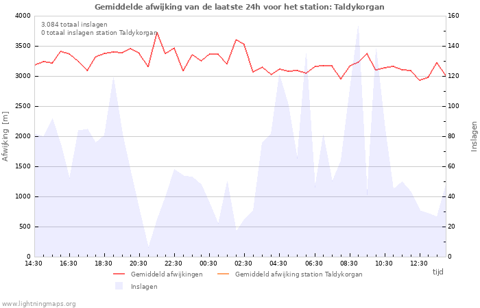 Grafieken