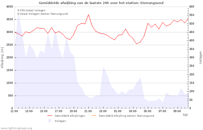 Grafieken