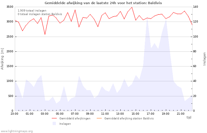 Grafieken