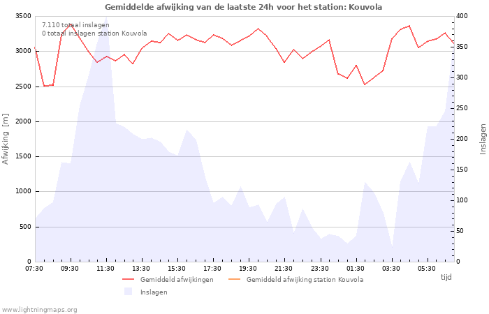 Grafieken