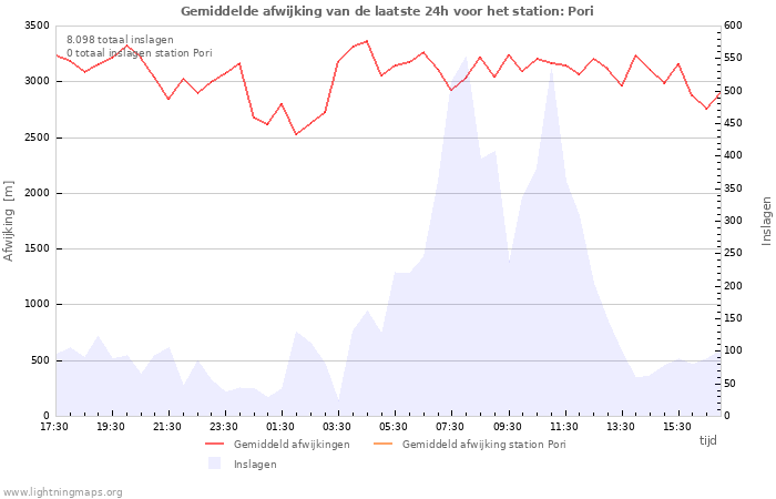 Grafieken