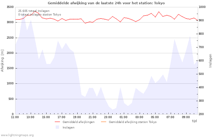 Grafieken