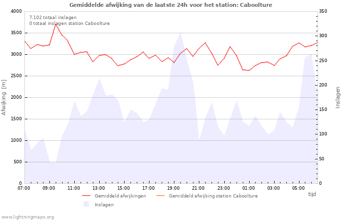 Grafieken