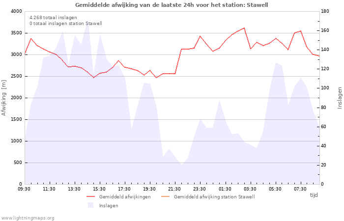 Grafieken