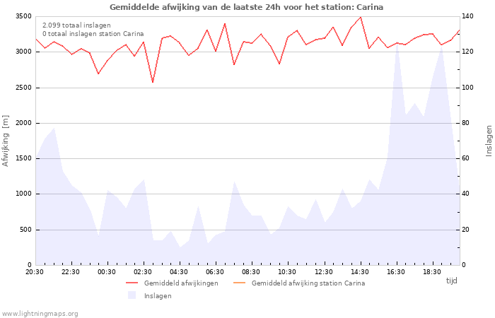 Grafieken