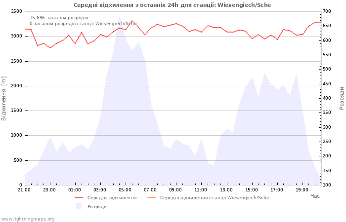 Графіки