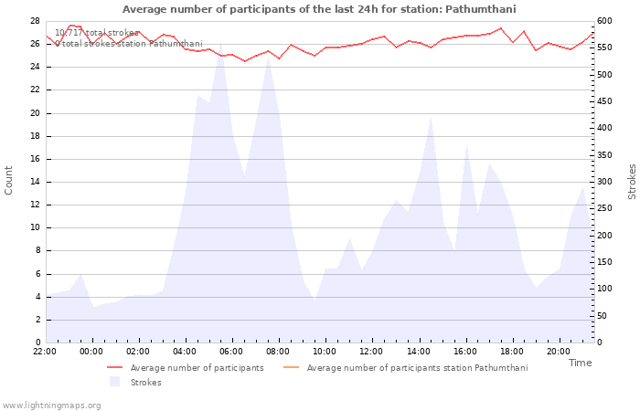 Graphs