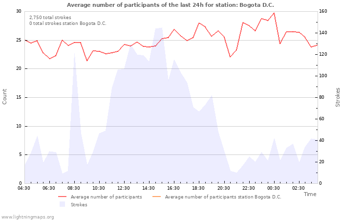 Graphs