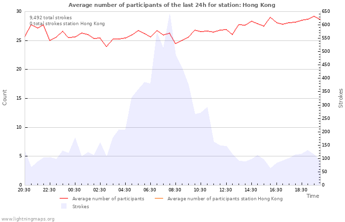 Graphs