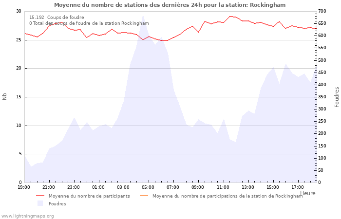 Graphes