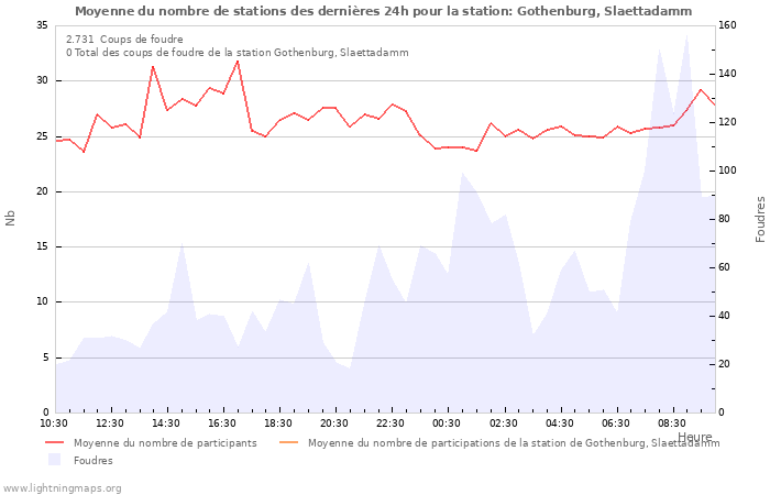 Graphes