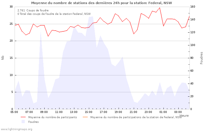 Graphes