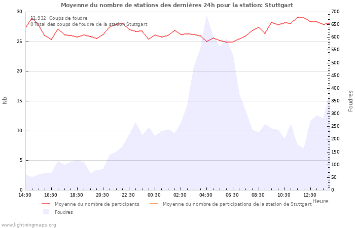 Graphes