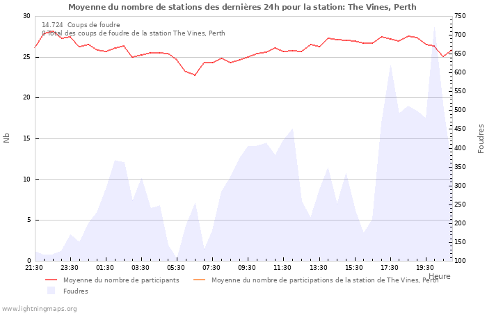 Graphes