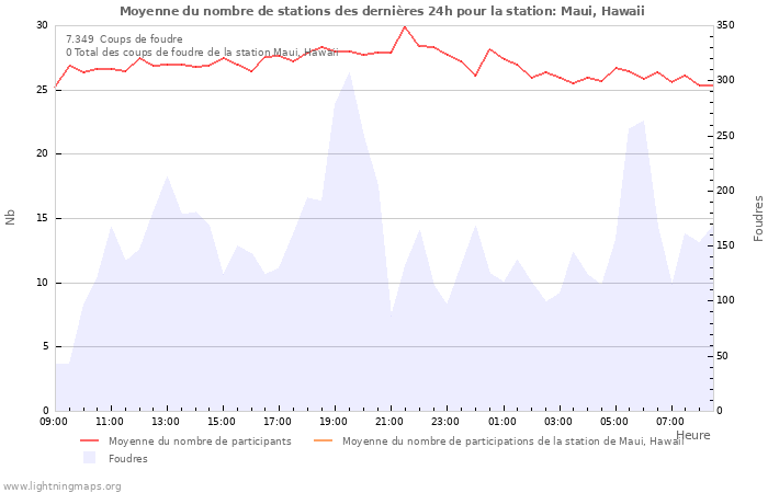 Graphes