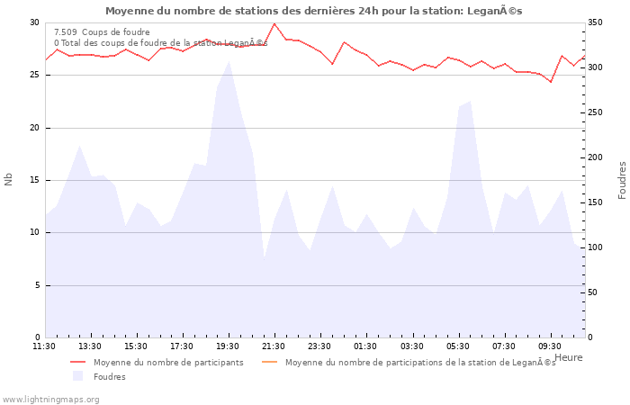 Graphes