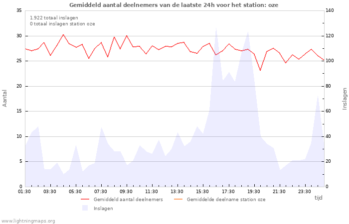 Grafieken