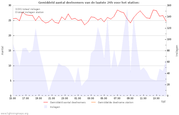 Grafieken