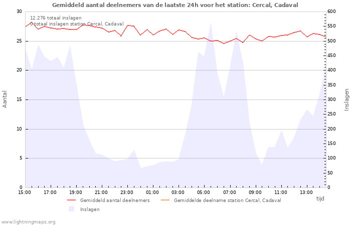 Grafieken