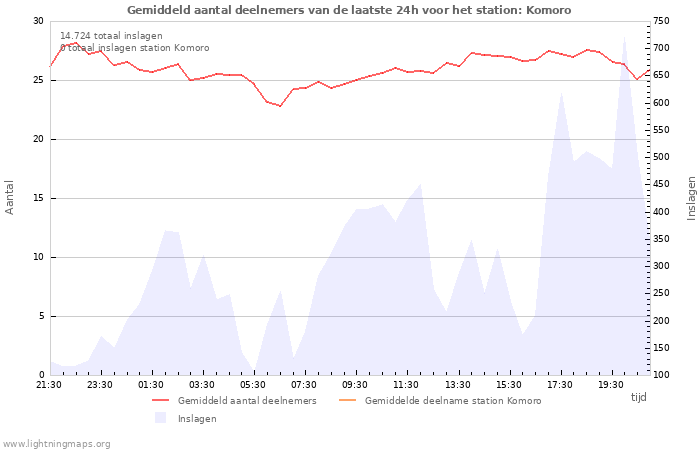 Grafieken