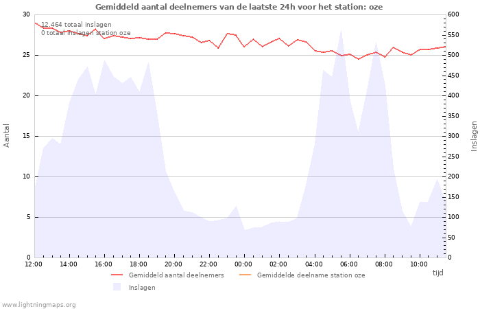 Grafieken